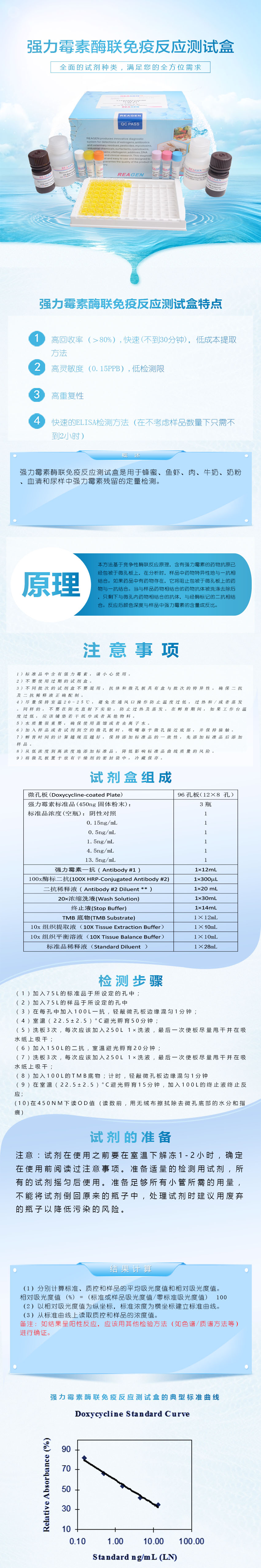 試劑盒|產品檢測試劑盒|代理品牌